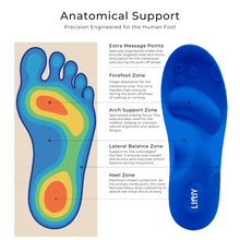 Liftly Insole
