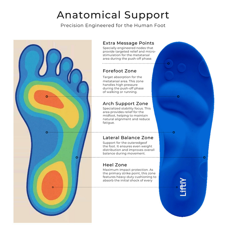 Liftly Insole