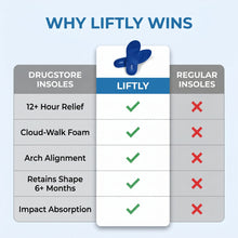 Liftly Insole