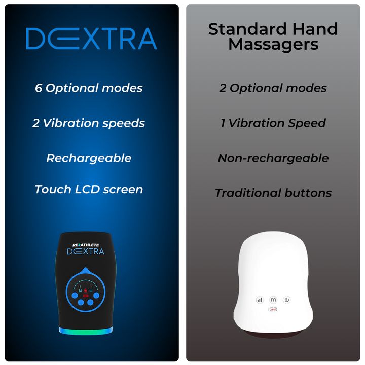 DEXTRA Cordless Hand Massager